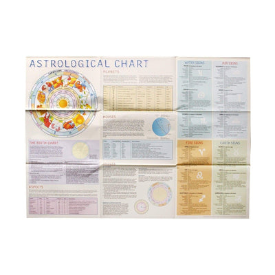 Astrological Wall Chart - Readers Warehouse